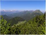 Dom Pristava in Javorniški Rovt - Belska planina (Svečica)